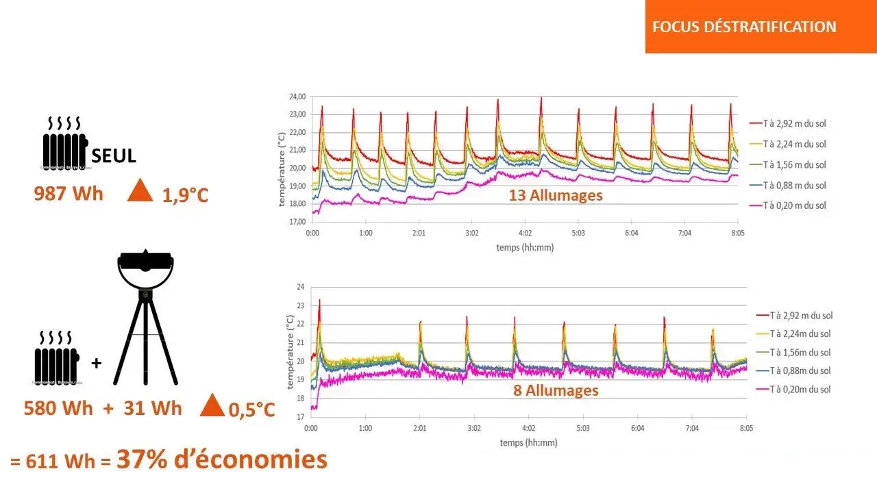 heating economy williwaw